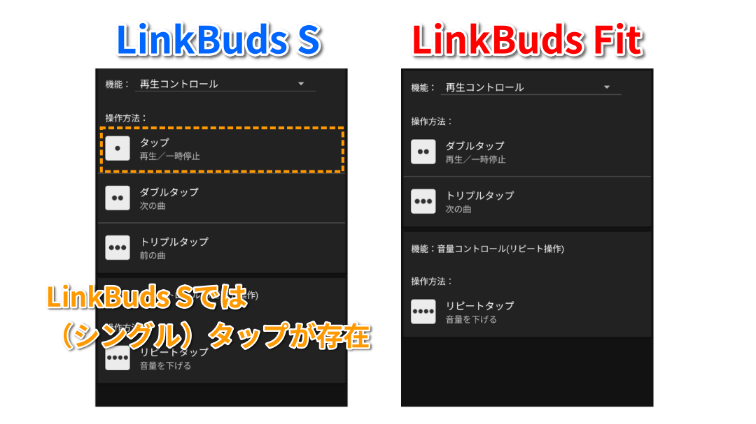 LinkBuds S LinkBuds Fit タッチ操作比較