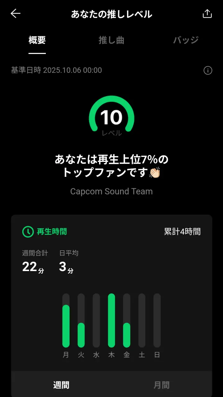 My推しレベル 確認画面